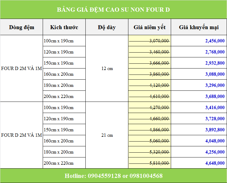 Đệm cao su non massage